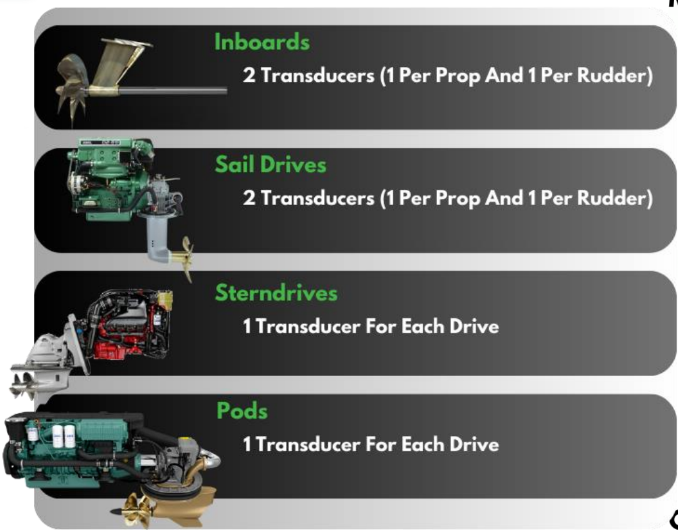 BPS Marine propulsion protection guide