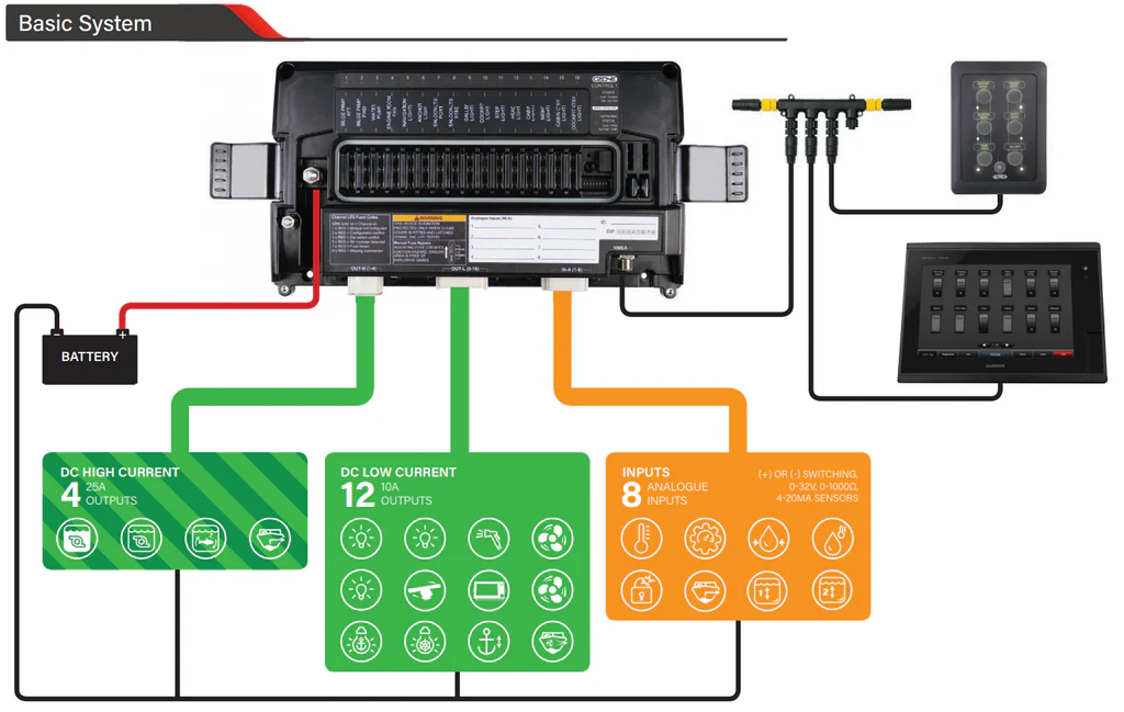 Control 1 detail
