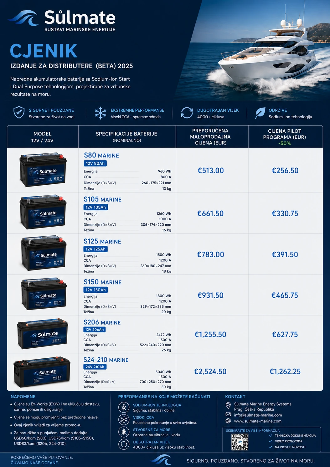 SulMate distributor price list Beta 2025