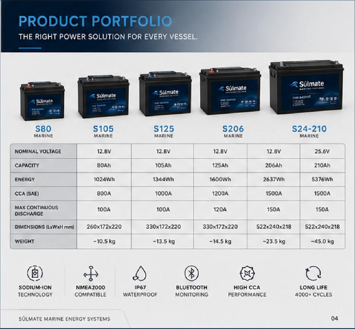 SulMate portfolio