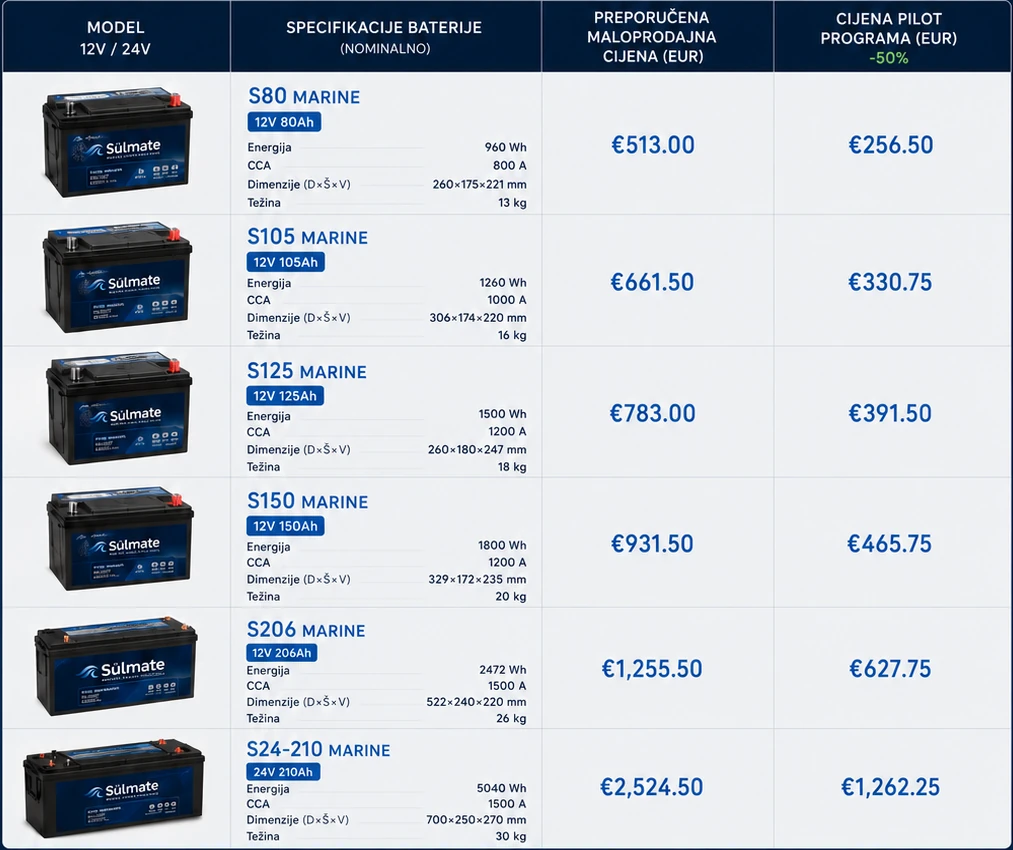 SulMate distributor price table